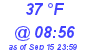 Milwaukee Weather Dewpoint High High Today