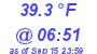 Milwaukee Weather Temperature Low Today