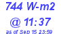 Milwaukee Weather Solar Radiation High Today