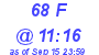 Milwaukee Weather THSW Index High Today