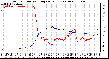 Milwaukee Weather Outdoor Humidity vs. Temperature Every 5 Minutes