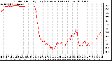 Milwaukee Weather Outdoor Humidity Every 5 Minutes (Last 24 Hours)