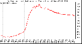 Milwaukee Weather Outdoor Temp (vs) Heat Index per Minute (Last 24 Hours)