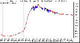 Milwaukee Weather Outdoor Temp (vs) Wind Chill per Minute (Last 24 Hours)