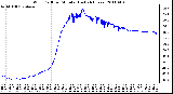 Milwaukee Weather Wind Chill per Minute (Last 24 Hours)