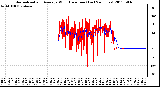 Milwaukee Weather Normalized and Average Wind Direction (Last 24 Hours)