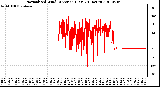 Milwaukee Weather Normalized Wind Direction (Last 24 Hours)