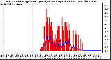 Milwaukee Weather Actual and Average Wind Speed by Minute mph (Last 24 Hours)