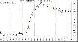 Milwaukee Weather Wind Chill (Last 24 Hours)