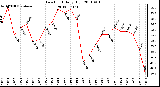 Milwaukee Weather Dew Point Daily High