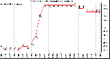 Milwaukee Weather Heat Index (Last 24 Hours)