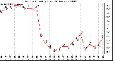 Milwaukee Weather Outdoor Humidity (Last 24 Hours)