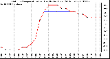 Milwaukee Weather Outdoor Temperature (vs) Heat Index (Last 24 Hours)