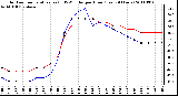 Milwaukee Weather Outdoor Temperature (vs) THSW Index per Hour (Last 24 Hours)