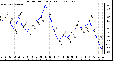 Milwaukee Weather Outdoor Temperature Daily Low