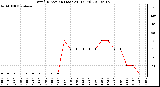 Milwaukee Weather Wind Direction (Last 24 Hours)