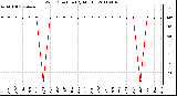 Milwaukee Weather Wind Direction (By Month)