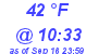 Milwaukee Weather Dewpoint High High Today