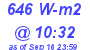 Milwaukee Weather Solar Radiation High Today