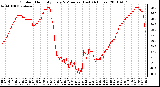 Milwaukee Weather Outdoor Humidity Every 5 Minutes (Last 24 Hours)