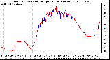 Milwaukee Weather Outdoor Temp (vs) Wind Chill per Minute (Last 24 Hours)