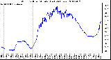 Milwaukee Weather Wind Chill per Minute (Last 24 Hours)