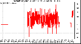 Milwaukee Weather Normalized Wind Direction (Last 24 Hours)