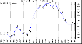 Milwaukee Weather Wind Chill (Last 24 Hours)