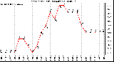 Milwaukee Weather Heat Index (Last 24 Hours)