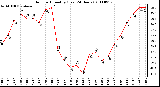 Milwaukee Weather Outdoor Humidity (Last 24 Hours)