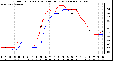 Milwaukee Weather Outdoor Temperature (vs) Wind Chill (Last 24 Hours)