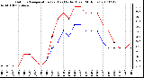 Milwaukee Weather Outdoor Temperature (vs) Heat Index (Last 24 Hours)