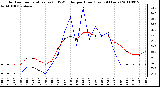 Milwaukee Weather Outdoor Temperature (vs) THSW Index per Hour (Last 24 Hours)