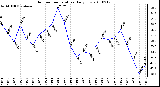 Milwaukee Weather Outdoor Temperature Daily Low