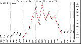 Milwaukee Weather THSW Index per Hour (F) (Last 24 Hours)