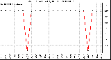 Milwaukee Weather Wind Direction (By Month)