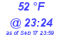 Milwaukee Weather Dewpoint High High Today