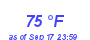 Milwaukee Weather Dewpoint High High Month