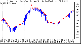 Milwaukee Weather Outdoor Temp (vs) Wind Chill per Minute (Last 24 Hours)