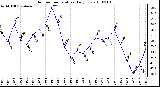 Milwaukee Weather Outdoor Temperature Daily Low