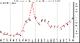 Milwaukee Weather THSW Index per Hour (F) (Last 24 Hours)