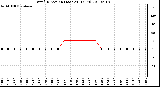 Milwaukee Weather Wind Direction (Last 24 Hours)