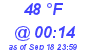 Milwaukee Weather Dewpoint High Low Today