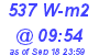 Milwaukee Weather Solar Radiation High Today