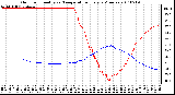 Milwaukee Weather Outdoor Humidity vs. Temperature Every 5 Minutes