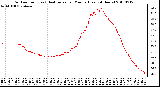 Milwaukee Weather Outdoor Temp (vs) Heat Index per Minute (Last 24 Hours)