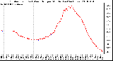 Milwaukee Weather Outdoor Temp (vs) Wind Chill per Minute (Last 24 Hours)