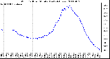 Milwaukee Weather Wind Chill per Minute (Last 24 Hours)