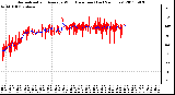 Milwaukee Weather Normalized and Average Wind Direction (Last 24 Hours)