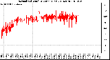 Milwaukee Weather Normalized Wind Direction (Last 24 Hours)